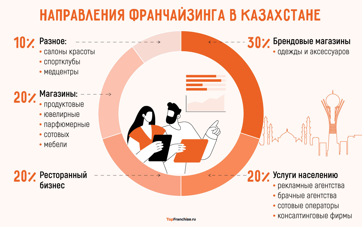 Законодательная база в Казахстане