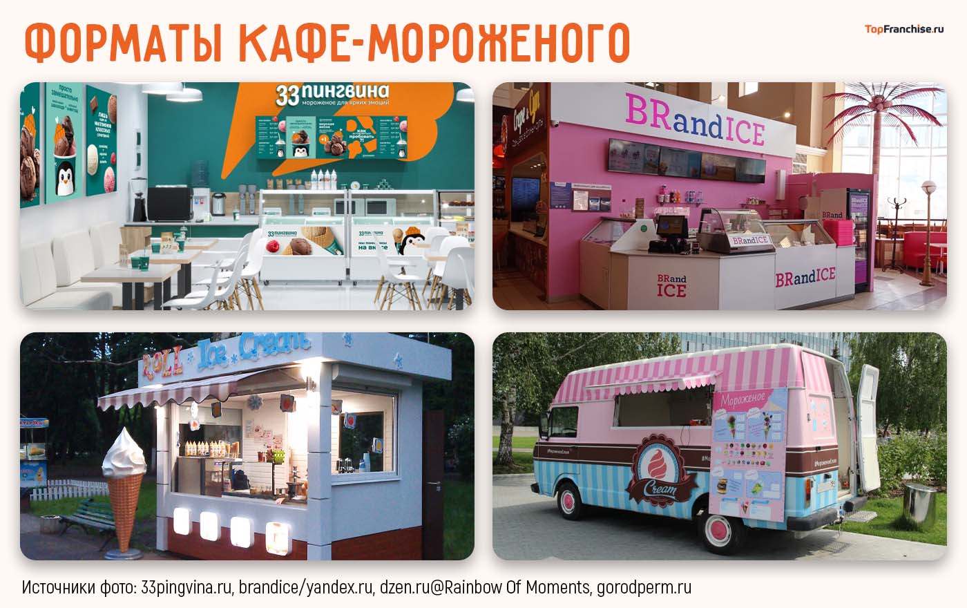 Форматы кафе-мороженого