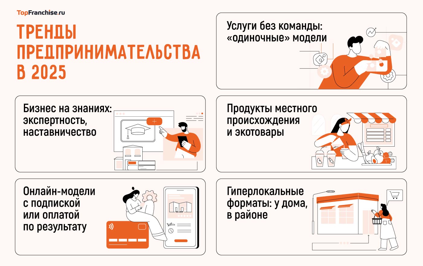 Какой бизнес открыть в 2025 году: 25 лучших идей