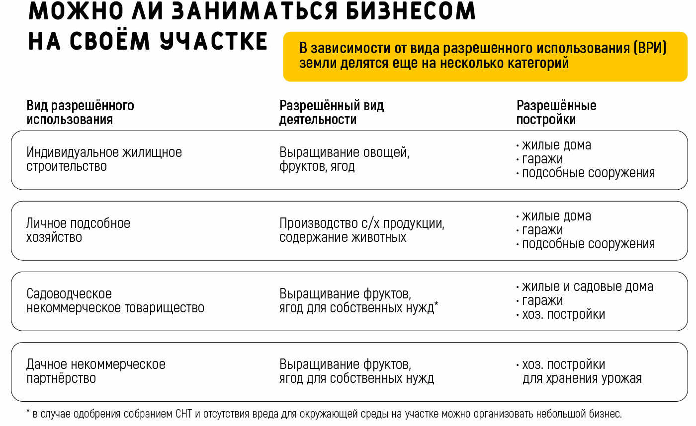 Как открыть бизнес на даче