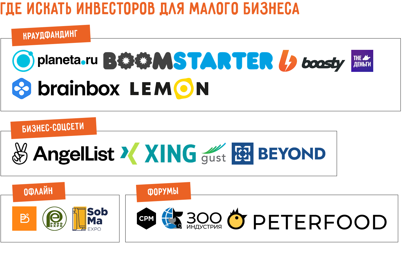 Как и где найти инвестора для малого бизнеса