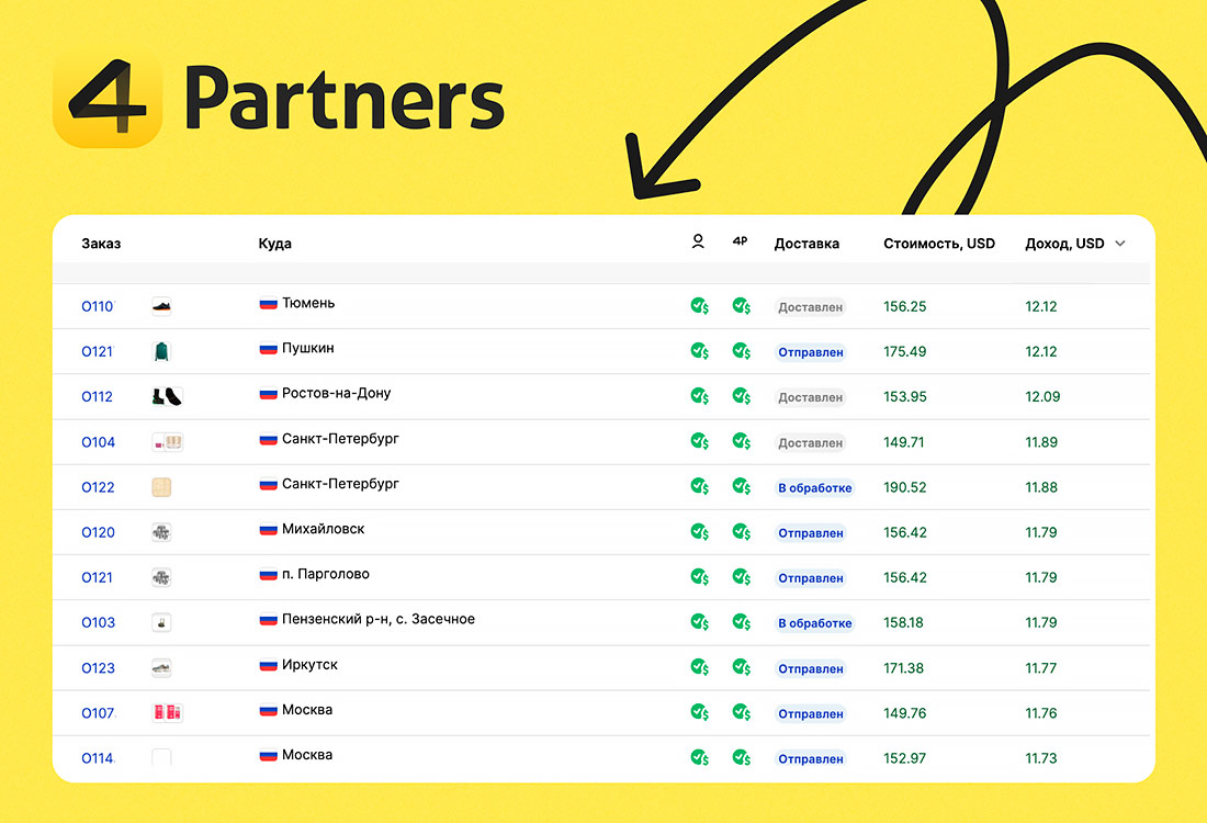 Франшиза международного дропшиппинг-бизнеса с оригинальными брендовыми товарами 4Partners