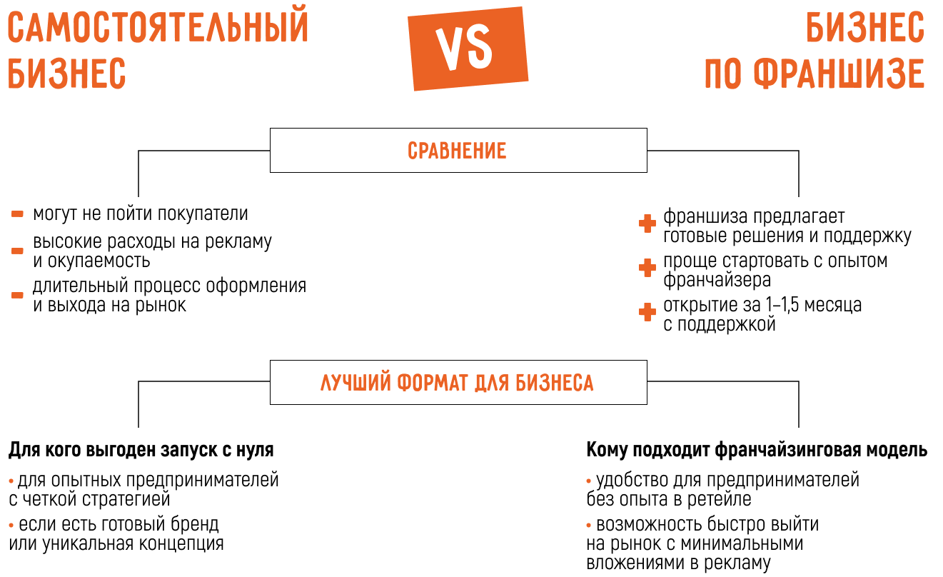 Как открыть табачный магазин: самостоятельно или по франшизе
