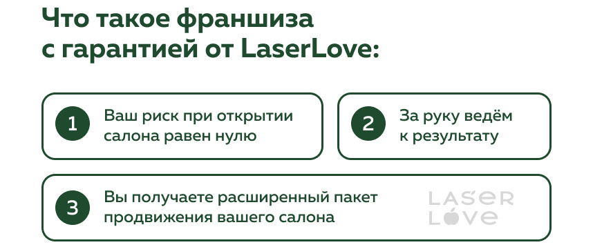 Франшиза «Laser Love» — салон по удалению волос