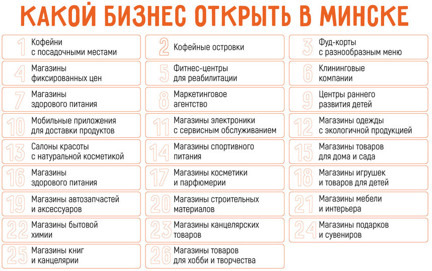 Как открыть бизнес в Минске: 26 актуальных бизнес идей в 2025 году