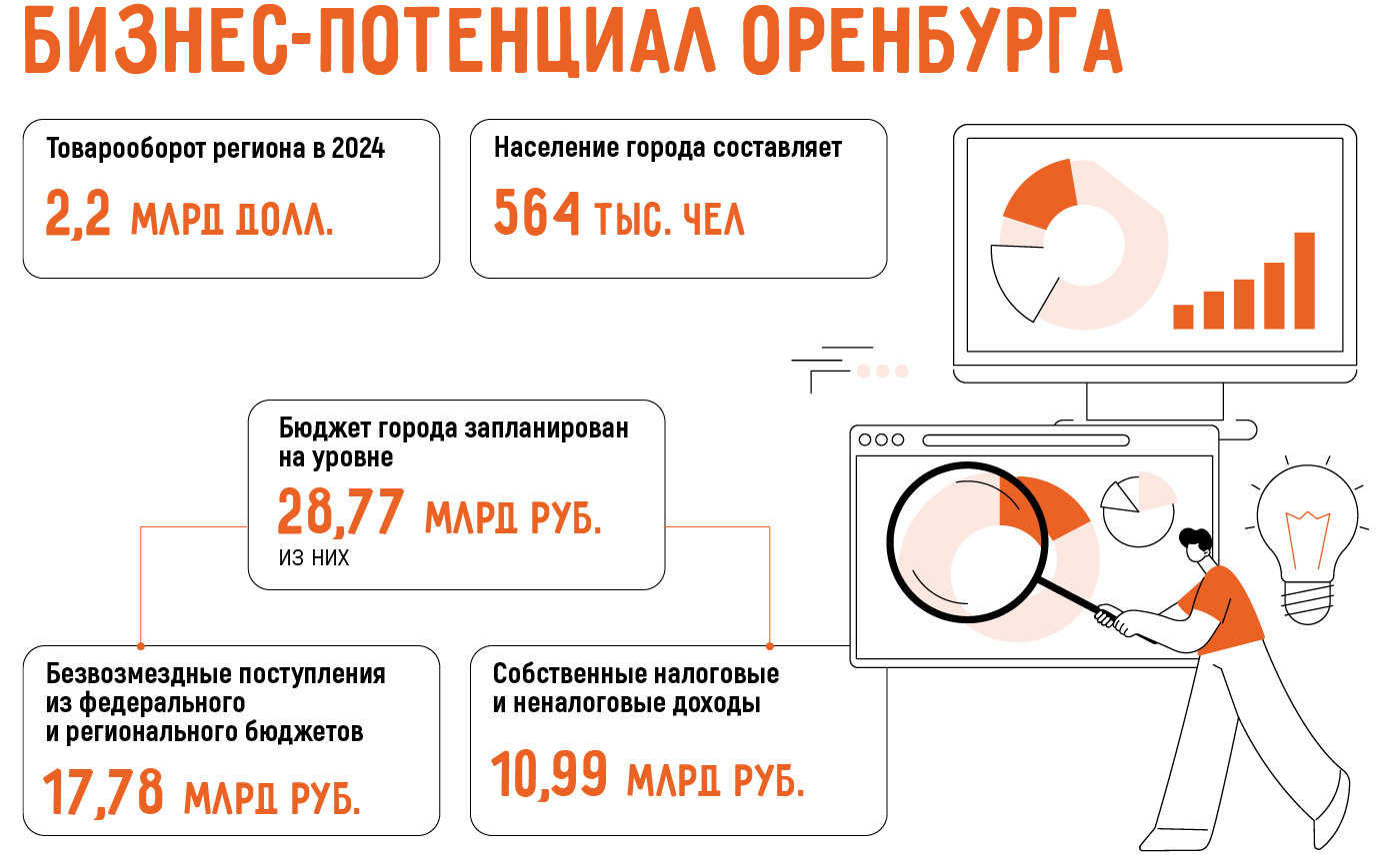 Открыть бизнес в Оренбурге