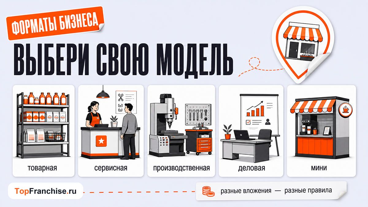 Что такое франшиза