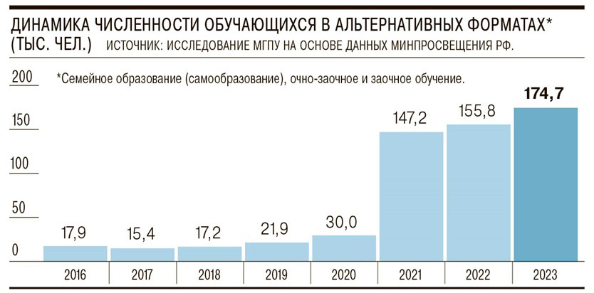 Франшиза альтернативной начальной школы «НейроВыбор»