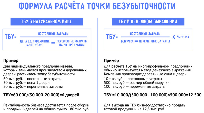 Точка безубыточности: как рассчитать и достичь финансового баланса