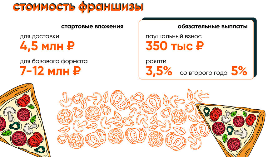 «Додо» — франшиза пиццерии: обзор и сравнение