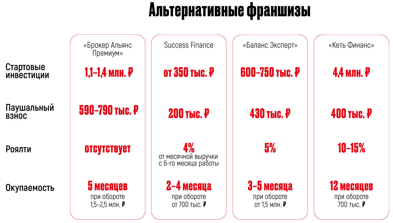 «Стоп кредит» — франшиза юридической компании: обзор и сравнение