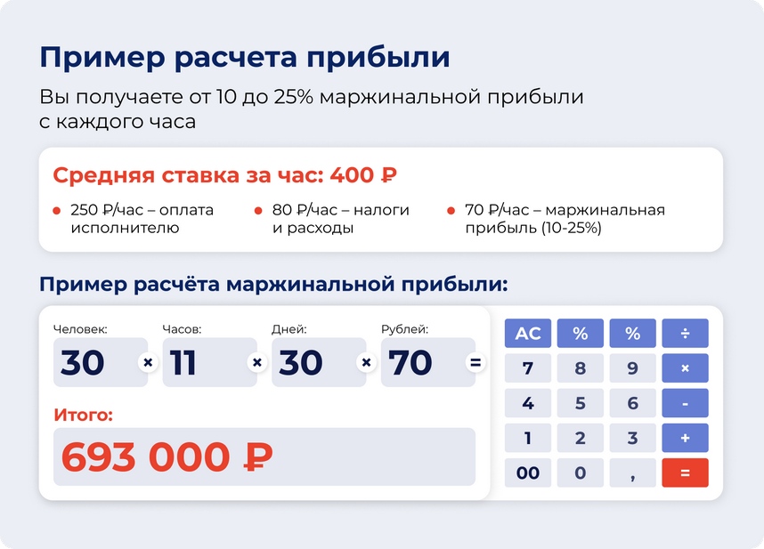 «Персональное Решение» — франшиза по аутсорсингу линейного персонала