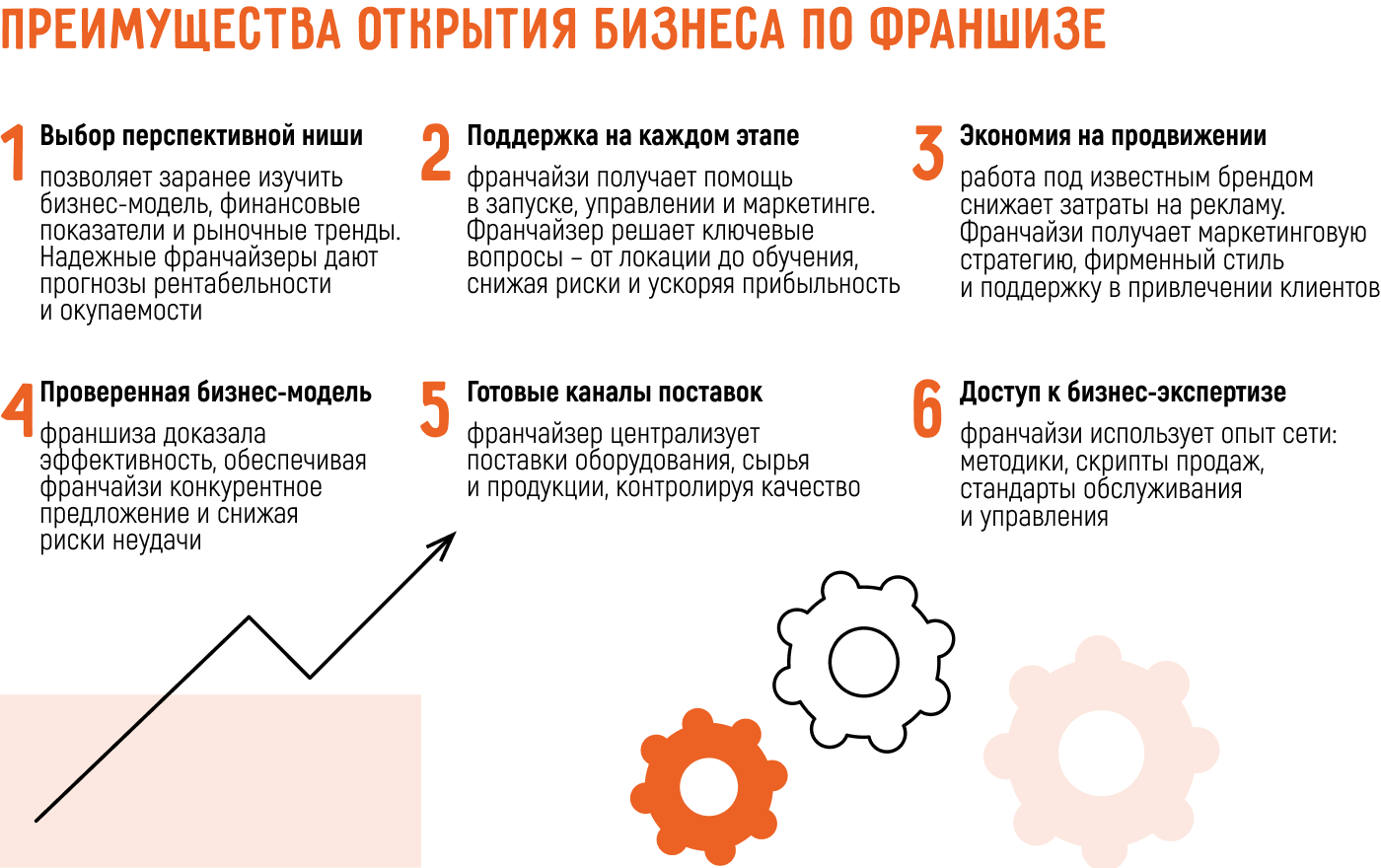 Бизнес на окнах: открыть с нуля самостоятельно или по франшизе