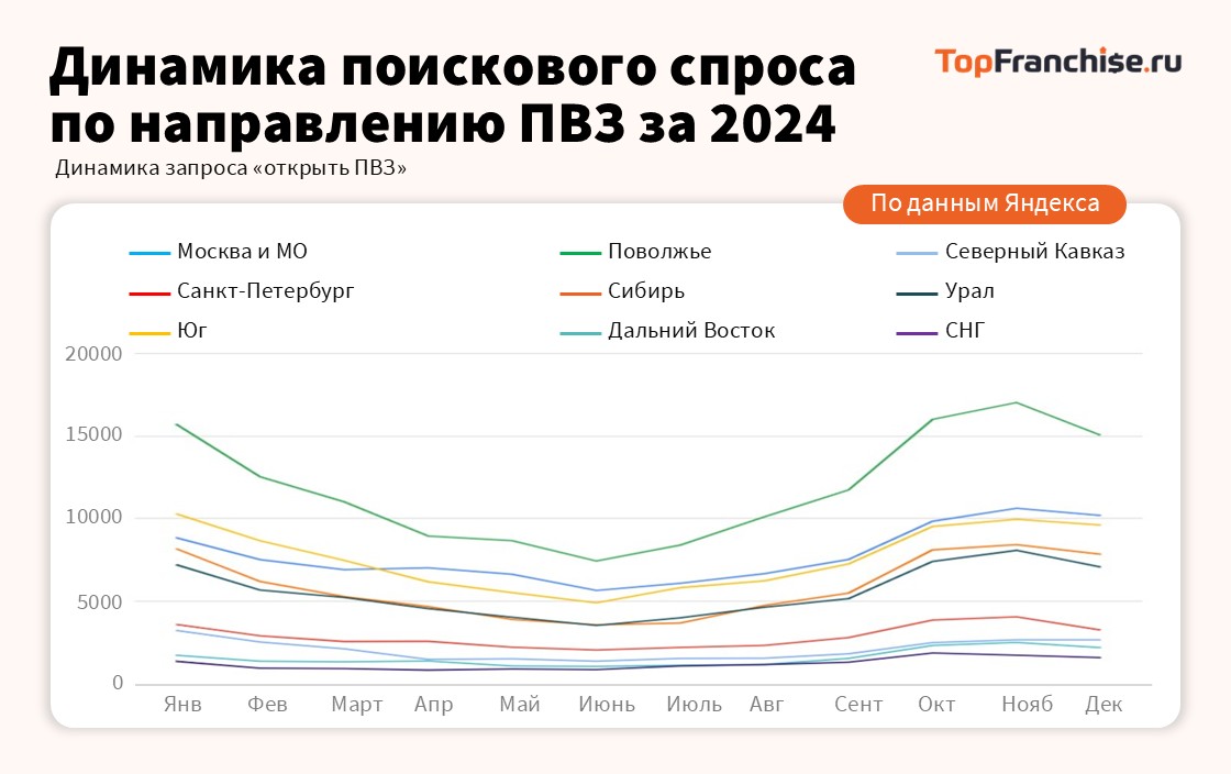 Лидеры рынка франшиз