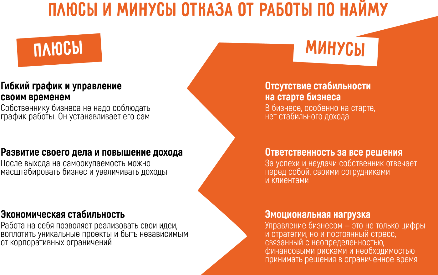 Как отказаться от работы по найму