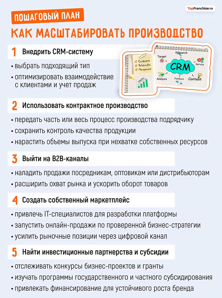 21 прорывная бизнес-идея для производства в 2026 году: как запустить свой прибыльный проект с нуля