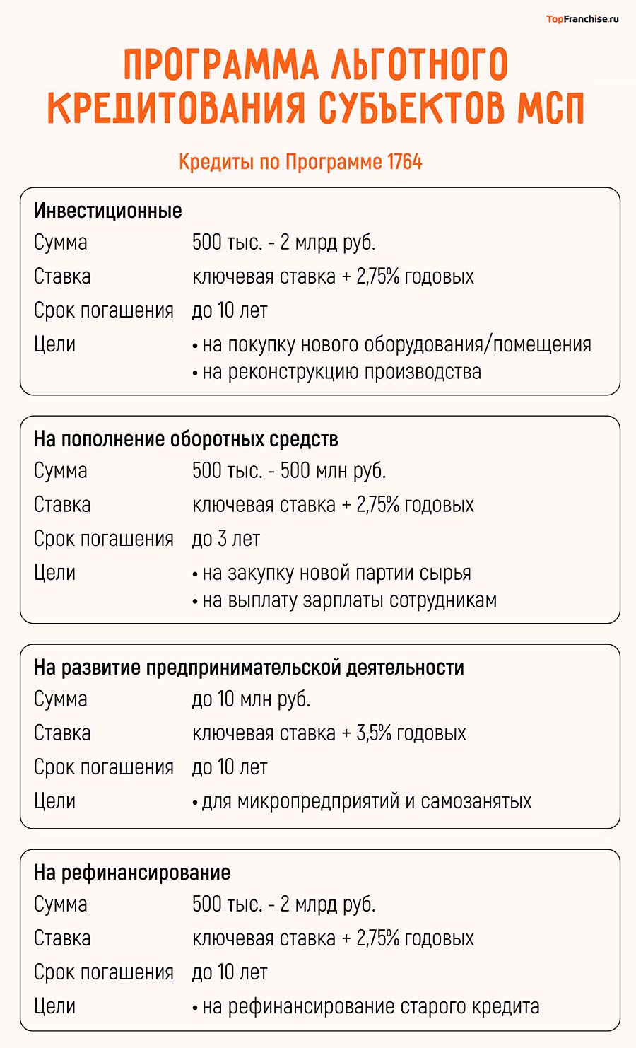 Как выбрать франшизу для маленького города