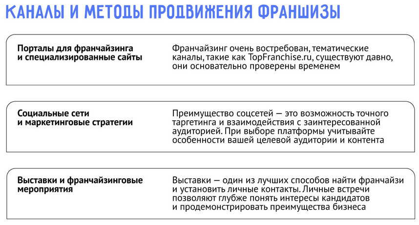 Как правильно продавать франшизу: полный гид для начинающих франчайзеров