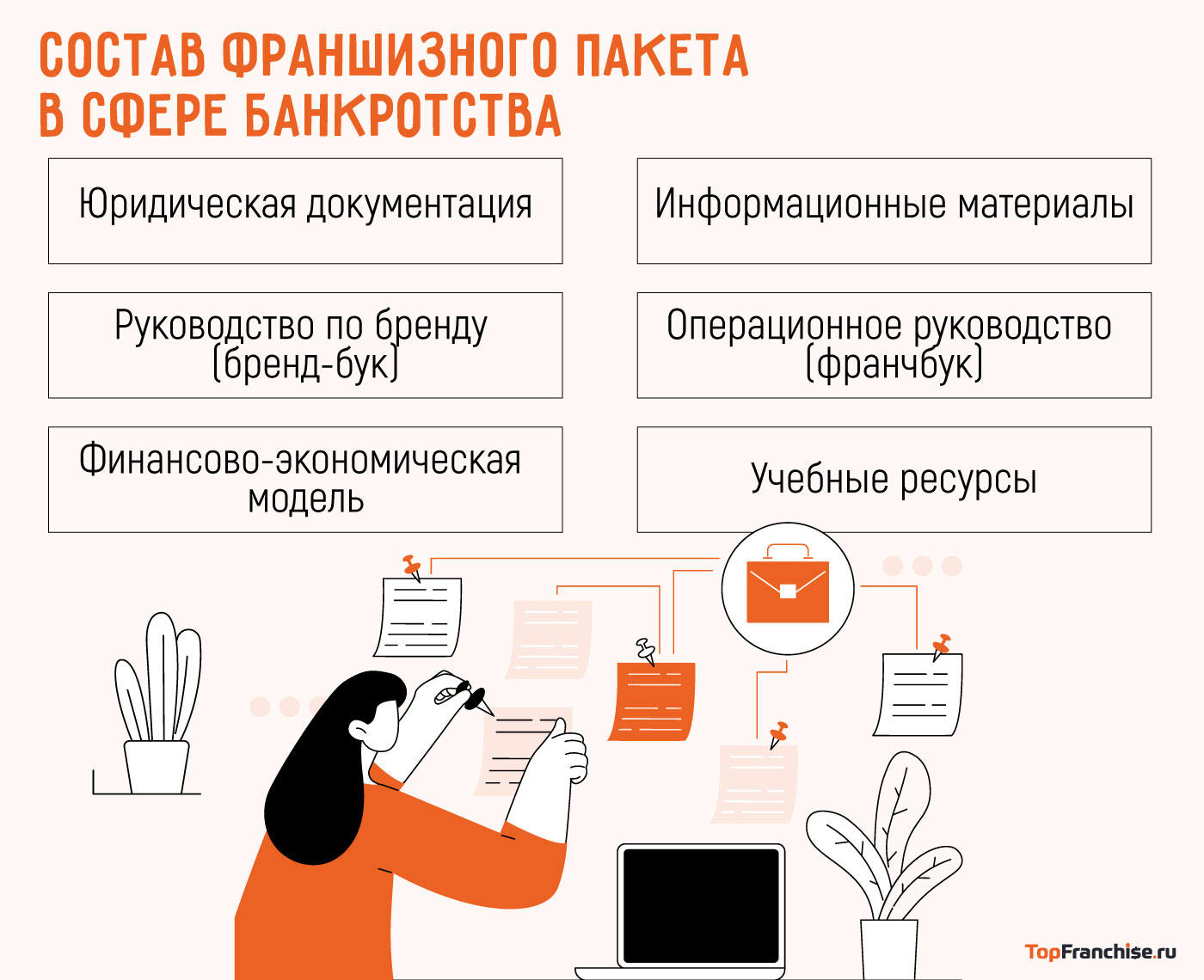 Состав франшизного пакета в сфере банкротства