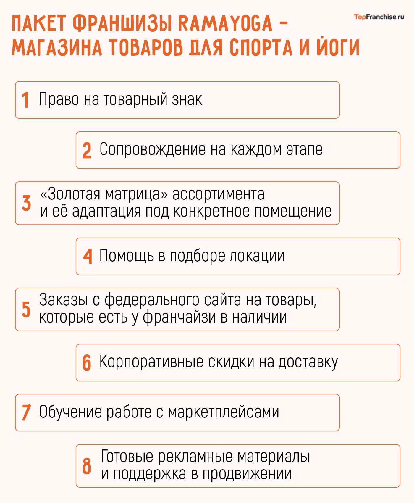 Бизнес на услугах товаров для йоги