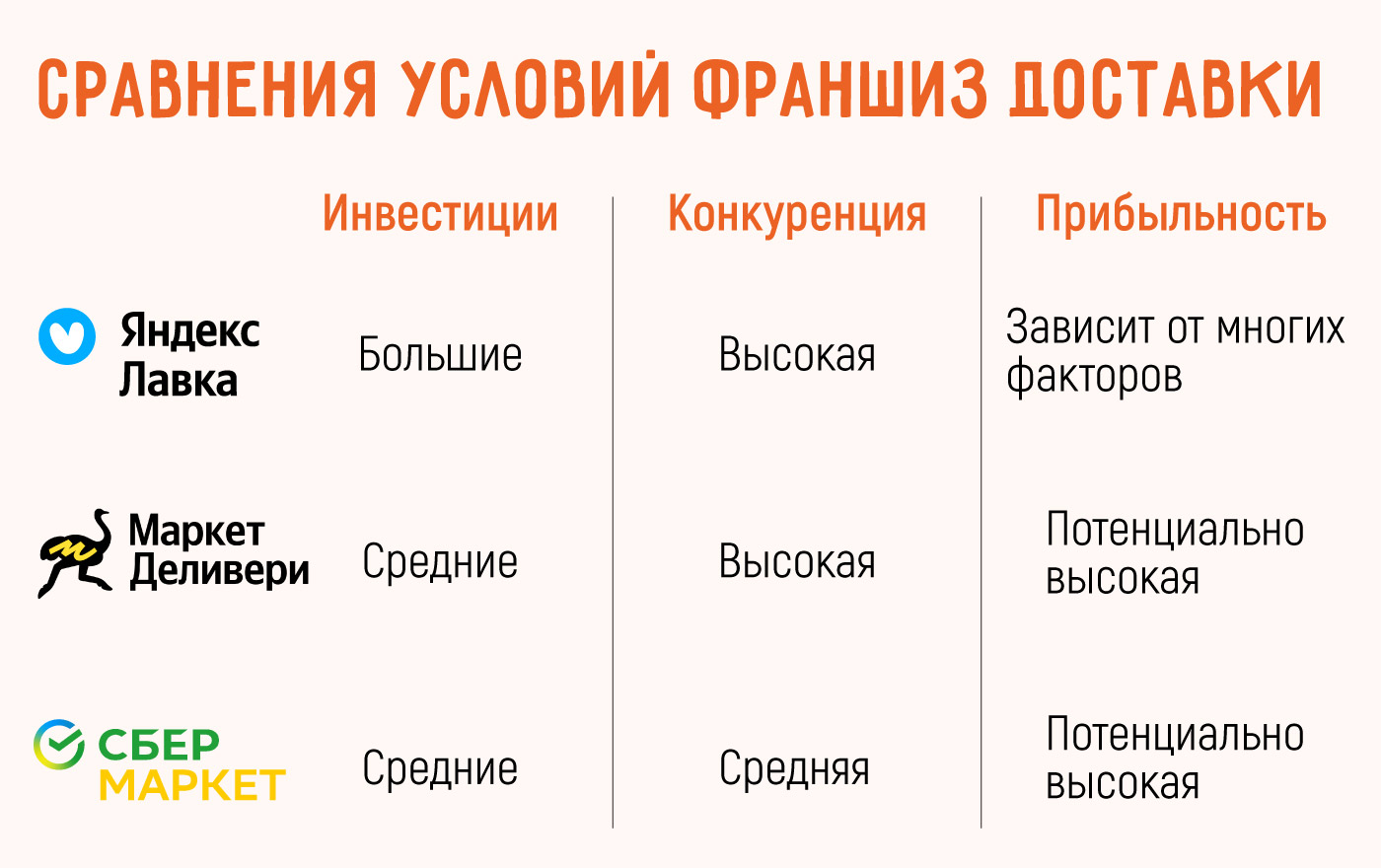 «Яндекс.Лавка» — сервис доставки продуктов: обзор и сравнение