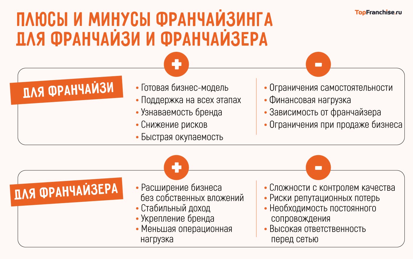 Успешный франчайзи