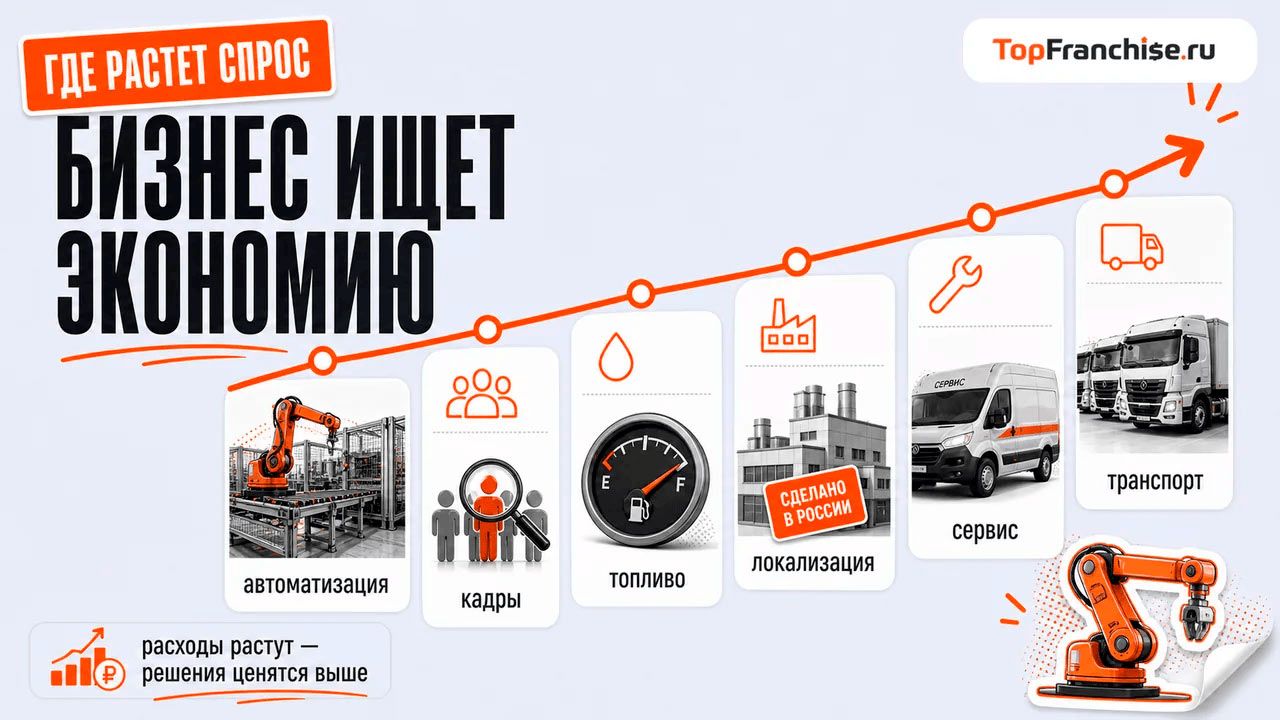 Дилерский центр H2 Element