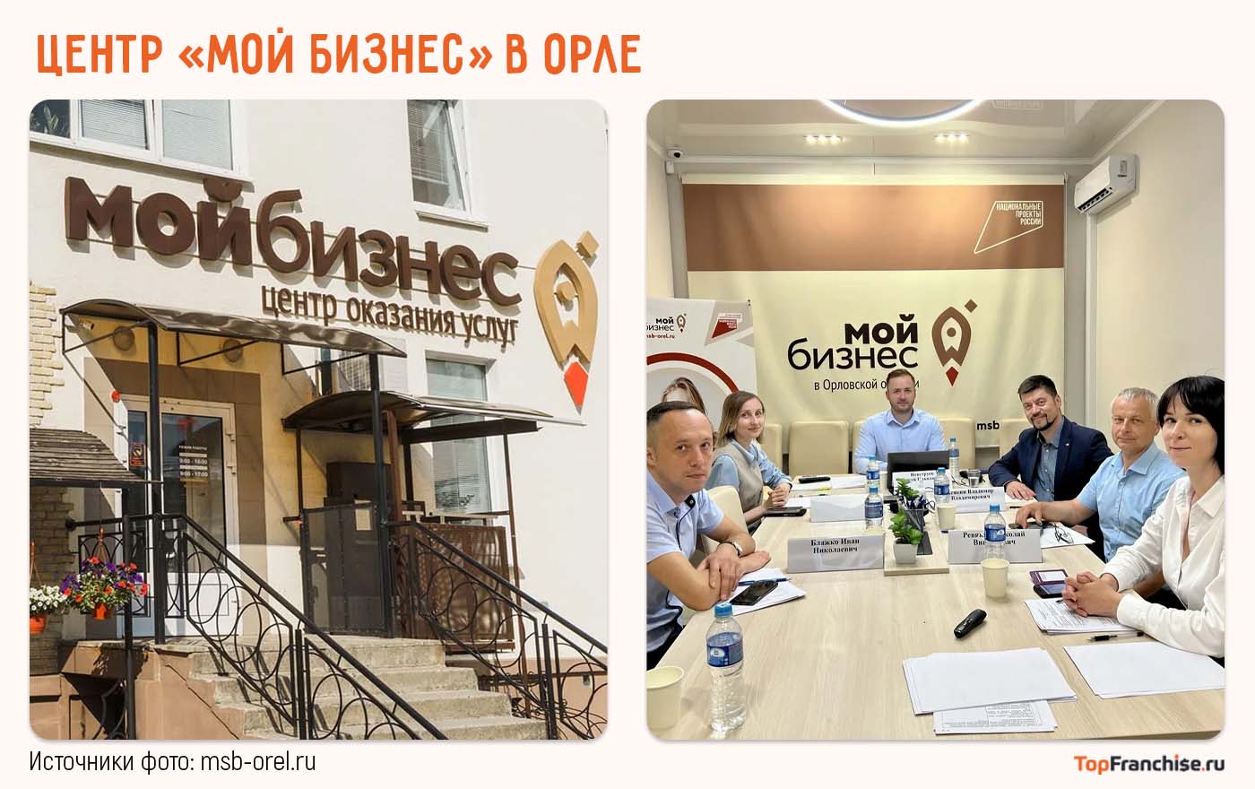 Центр «Мой бизнес» в Орле — здание с вывеской и посетителями