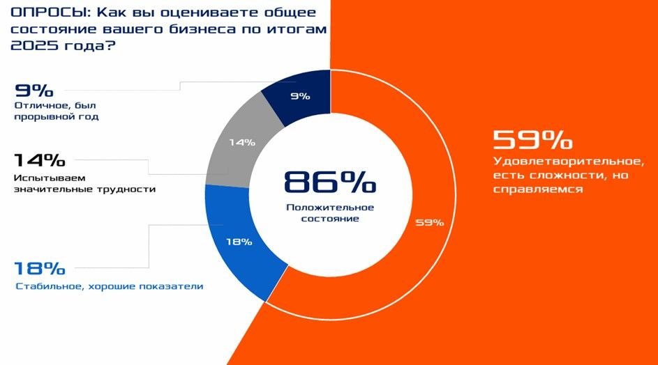 FIT SERVICE: 2026 год станет годом перезапуска стратегий на рынке автосервисов