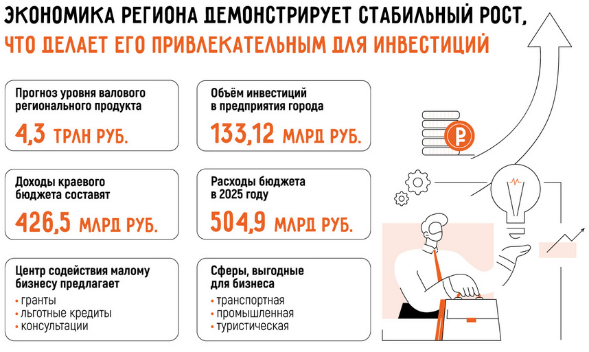 Какой бизнес открыть в Красноярске