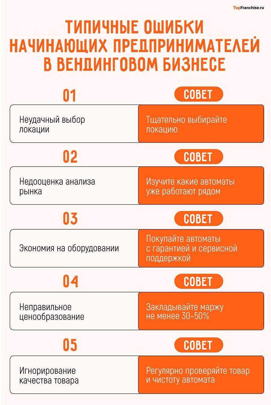 Что такое вендинг и вендинговые автоматы в 2025 году — как на них зарабатывать
