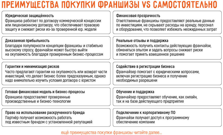 Бизнес без сотрудников: как запустить с нуля самостоятельно или по франшизе