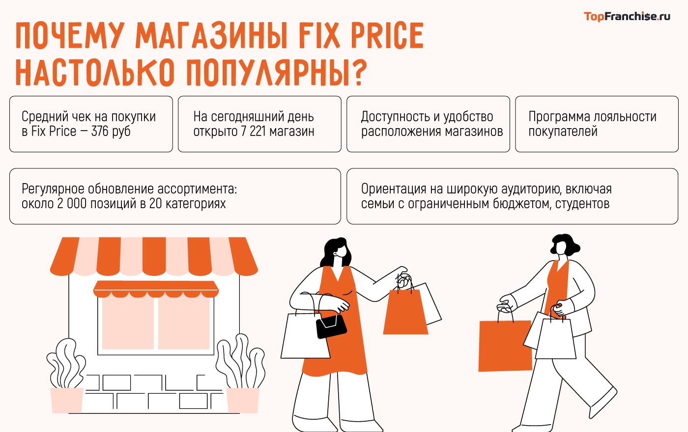 Франшиза фикс прайс окупаемость