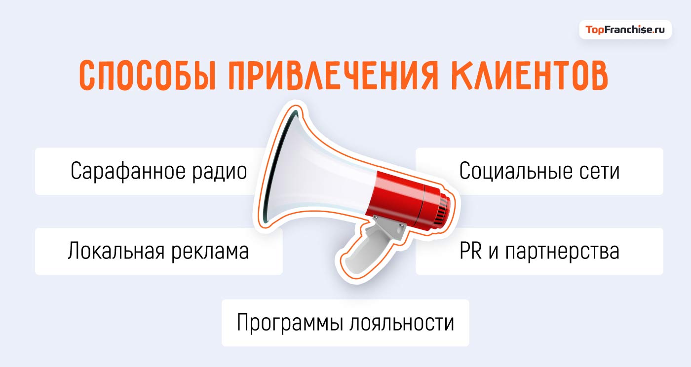 Как составить бизнес-план пекарни: готовый шаблон и расчеты для франшизы