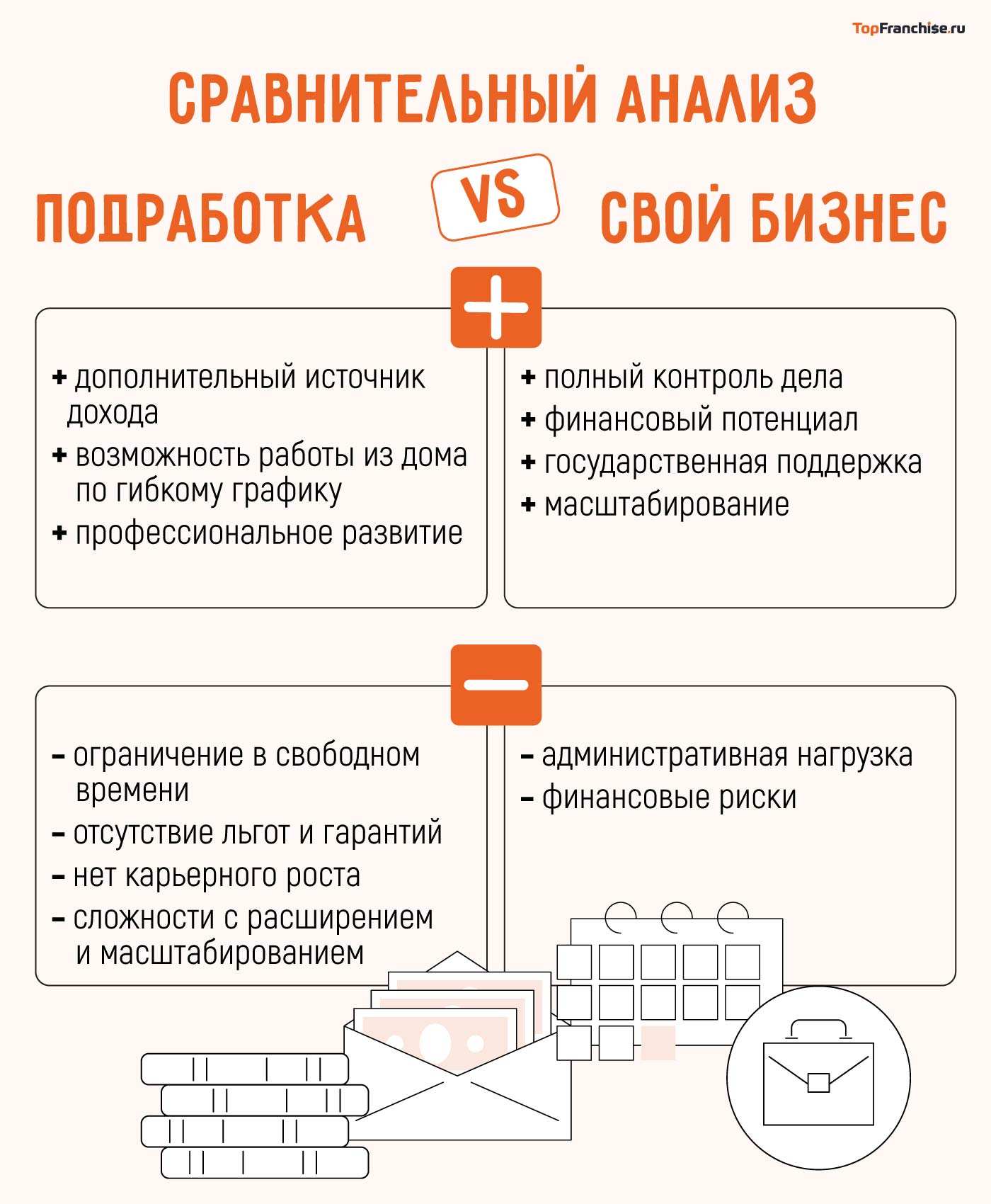 Идеи для бизнеса за 100 тысяч