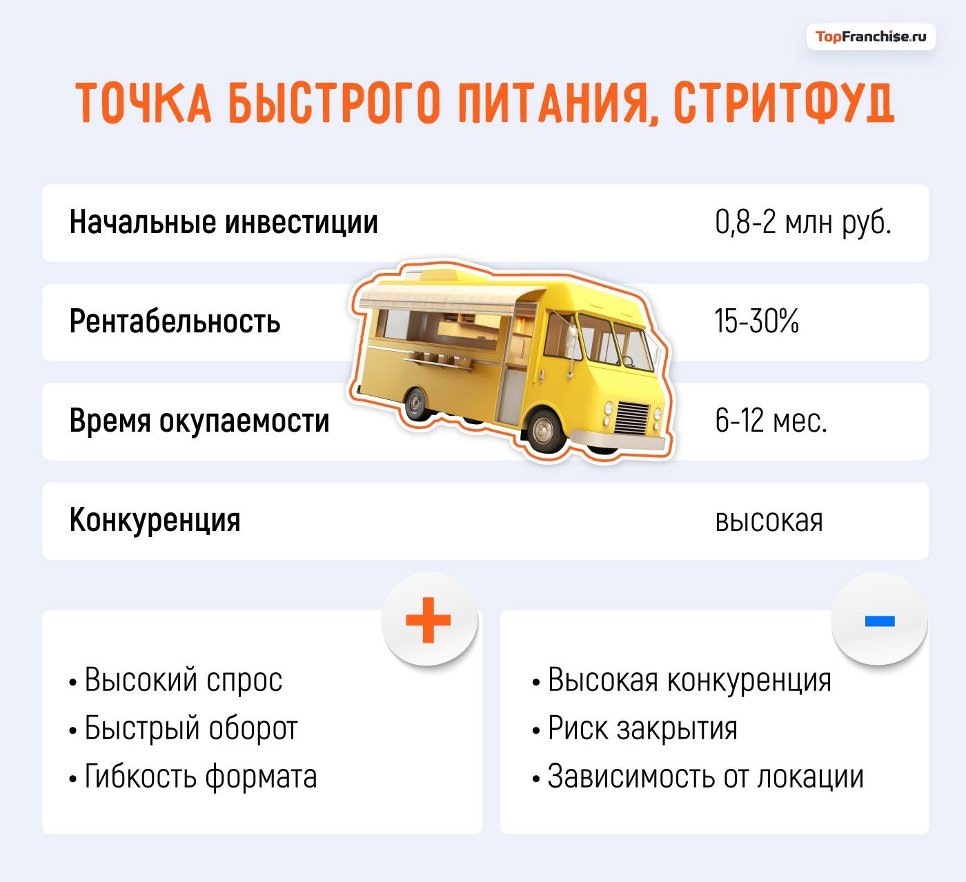 Какой бизнес открыть в Москве: 40 актуальных бизнес-идей