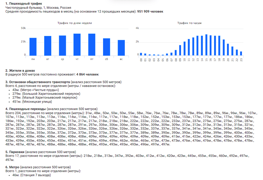 GisBuyer - онлайн подсчет пешеходного трафика для коммерческих помещений