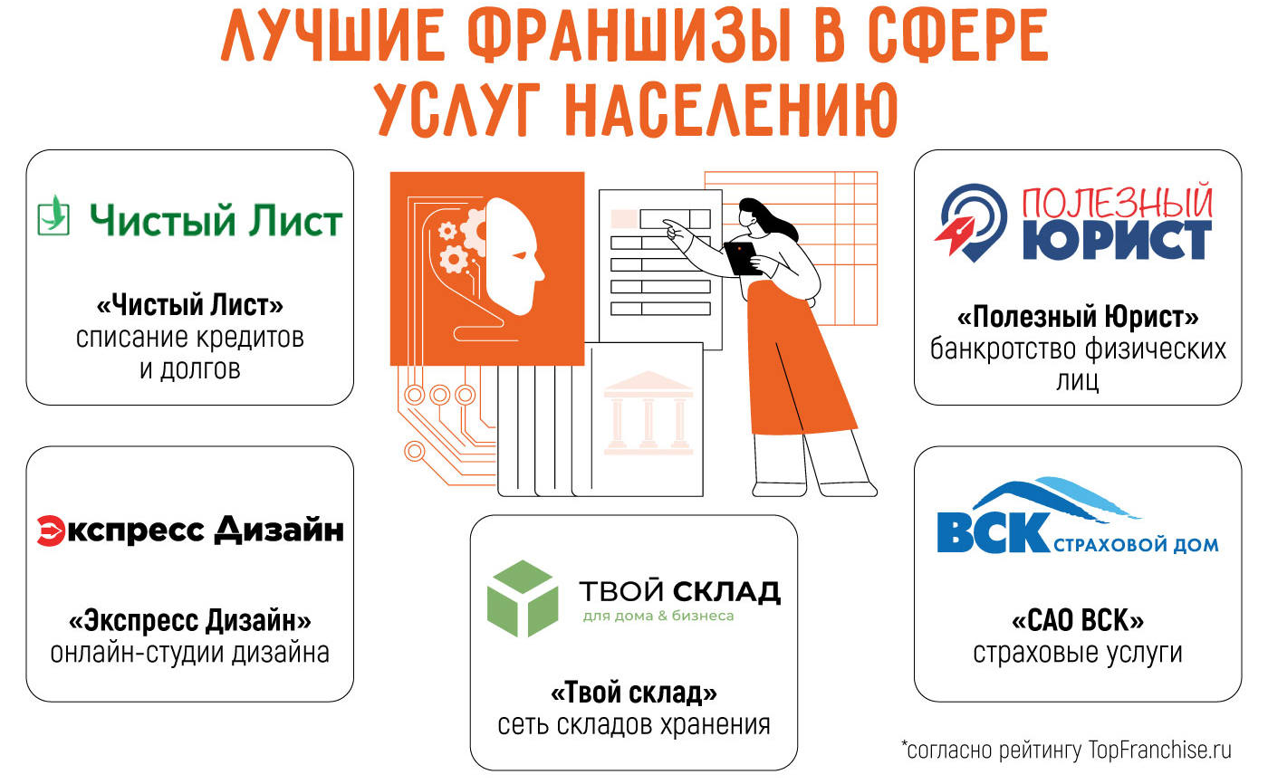 Стоящие франшизы 2025 года