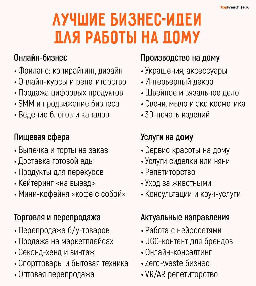 60 лучших бизнес-идей на дому в 2026 году — подборка проверенных направлений