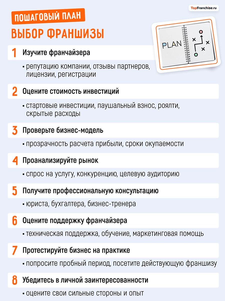Какой бизнес открыть в 2026 году: перспективные идеи для начинающих и опытных предпринимателей
