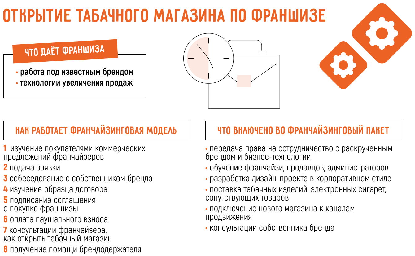 Как открыть табачный магазин: самостоятельно или по франшизе