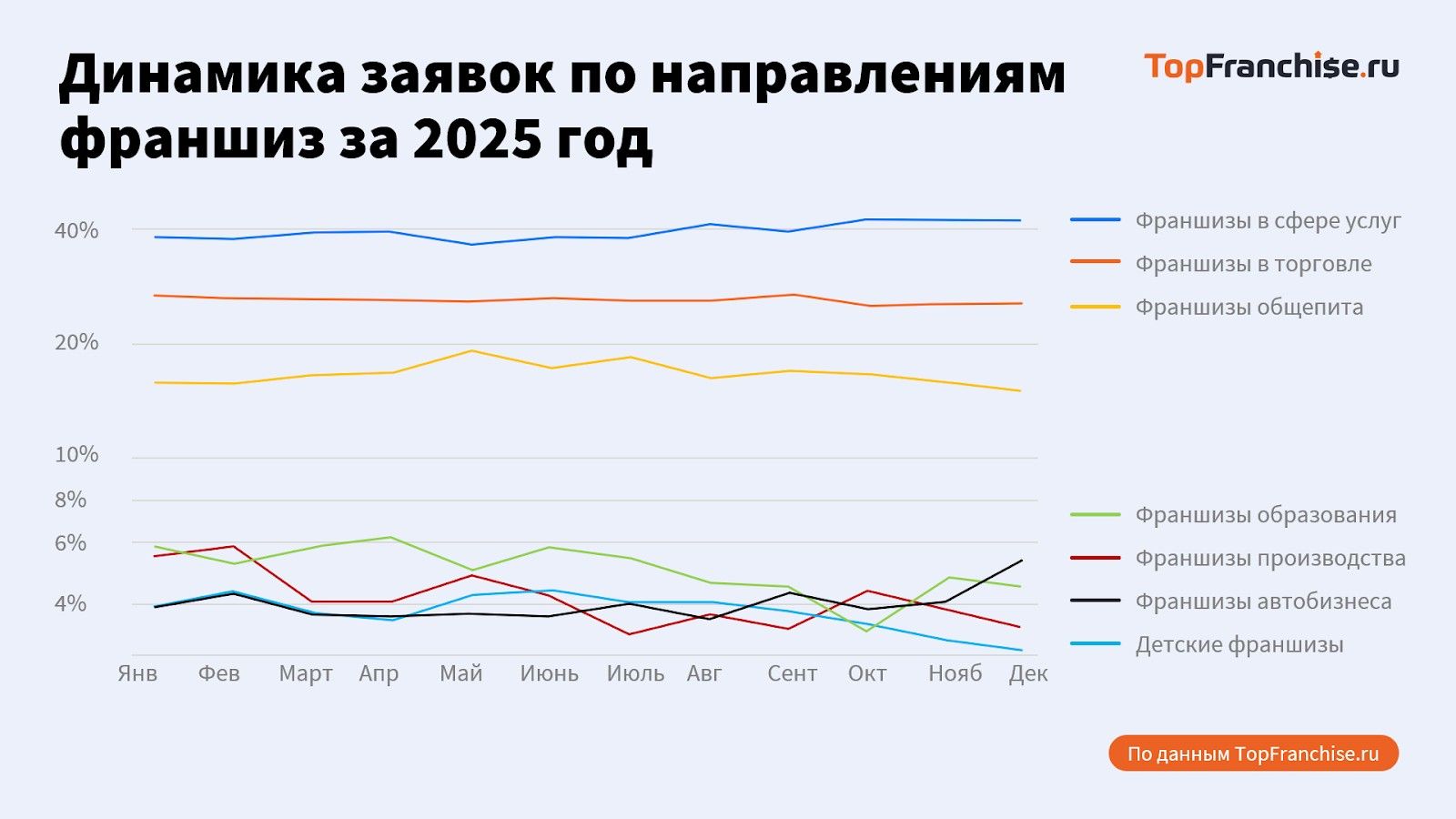 Рабочая модель для регионального бизнеса