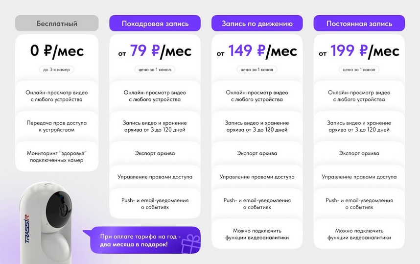 TRASSIR Cloud — облачное видеонаблюдение для простого масштабирования вашего бизнеса