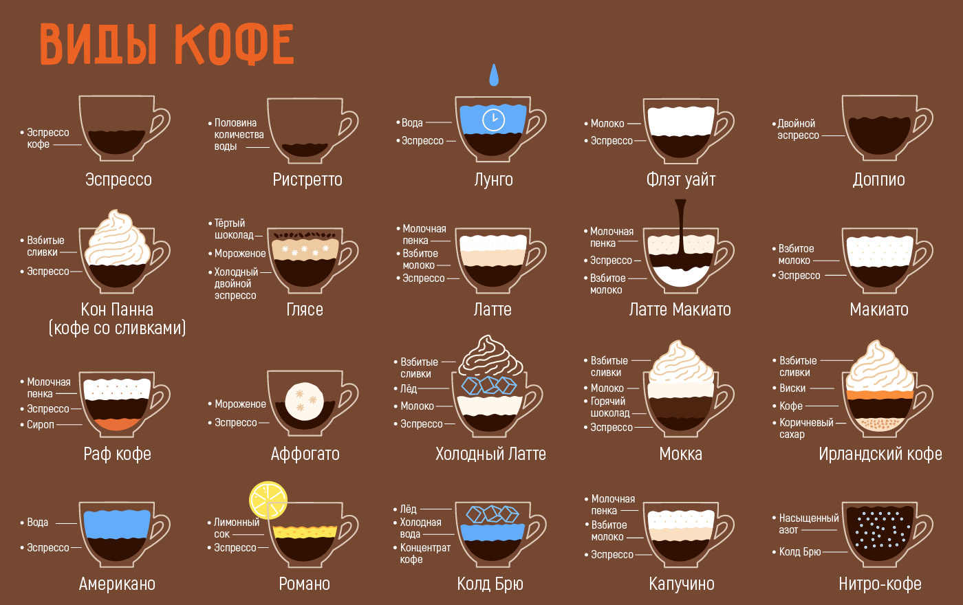 Бизнес-модель кофейни