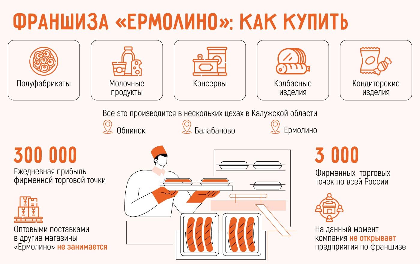 Купить франшизу Ермолино