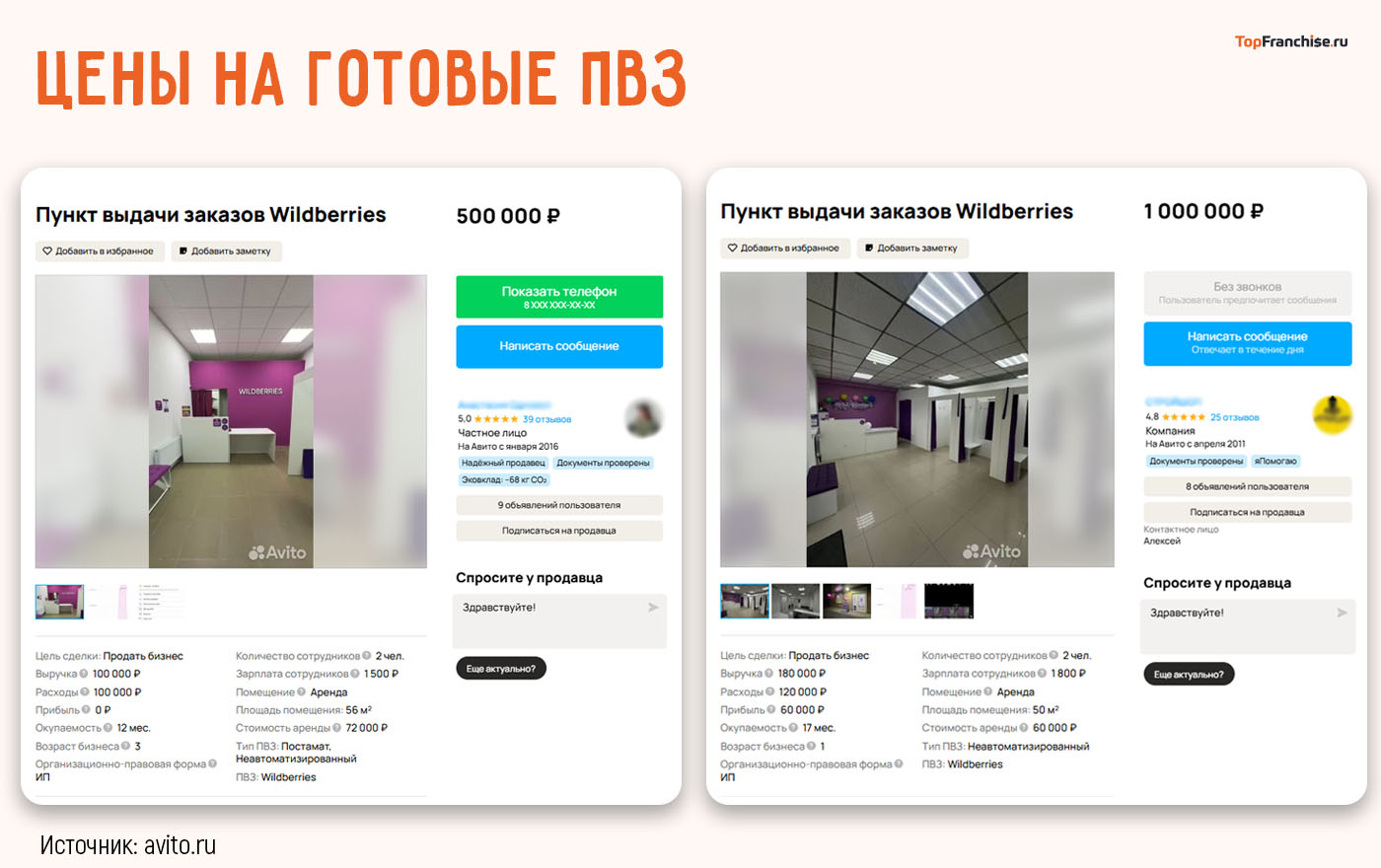 Выгодно ли открыть пункт выдачи wildberries