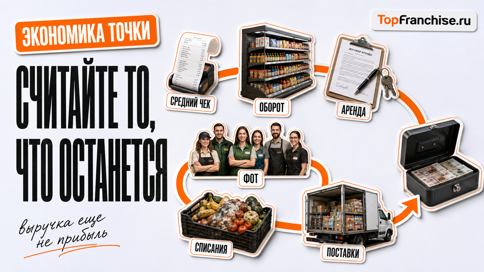 Франшиза продуктового магазина Пятёрочка