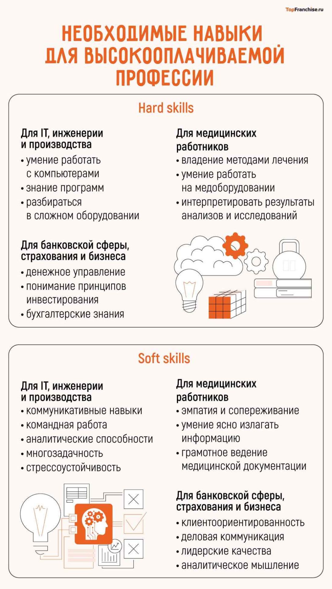 Высокооплачиваемые профессии 2025