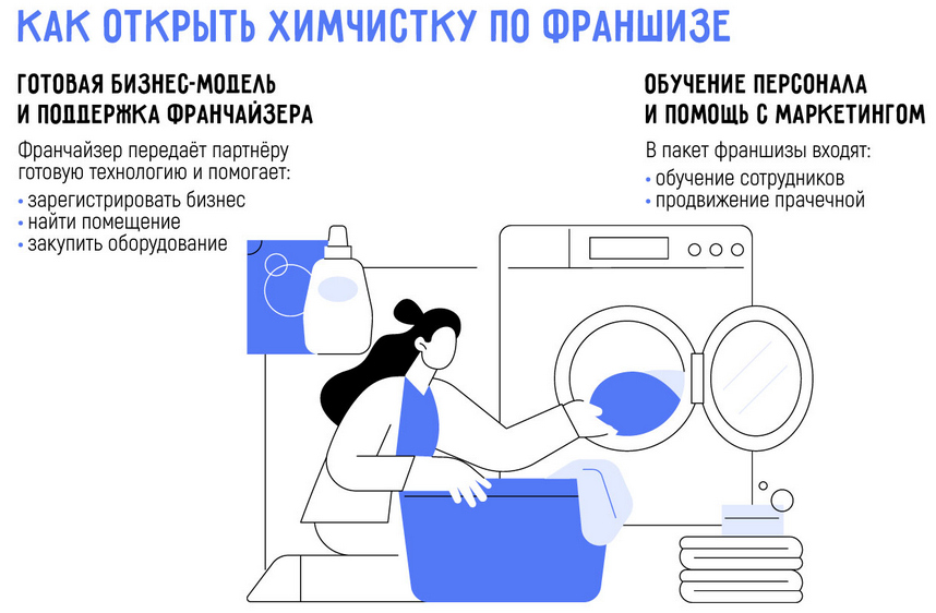 Как открыть свою химчистку в 2025 году: самостоятельно или по франшизе