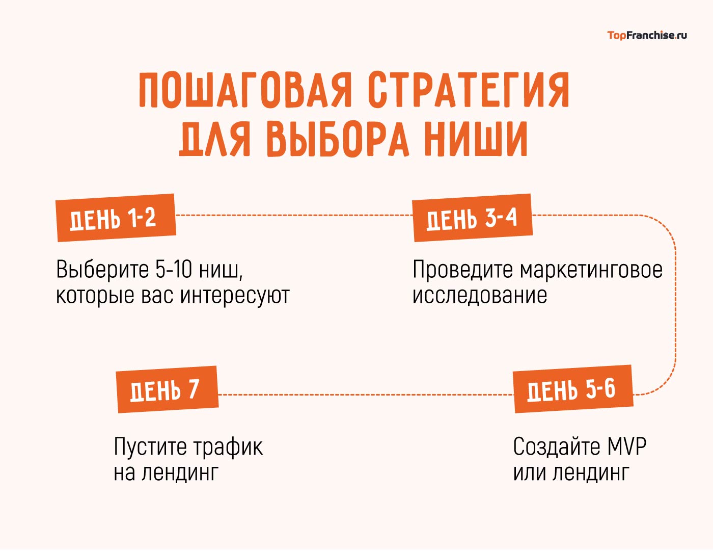 Что выгодно продавать